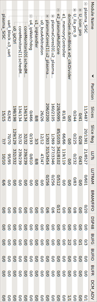 Anexo B: Module Level