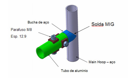 15 A solução encontrada foi a utilização de buchas de aço carbono soldadas no Main Hoop e parafusadas e coladas aos tubos de alumínio, feitas com as mesmas especificações dos tubos utilizados no Main