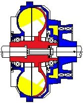 transmitida através do fluído no interior do acoplamento, o fluído é acelerado pelo rotor bomba e através da força centrífuga faz-se a transmissão do movimento para o rotor turbina transmitindo o