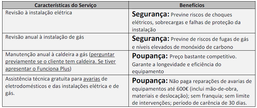 6 Funciona e Funciona Plus A EDP Comercial tem agora um novo serviço o Funciona que vai fazer face aos riscos de vida e financeiros que corre na sua casa!