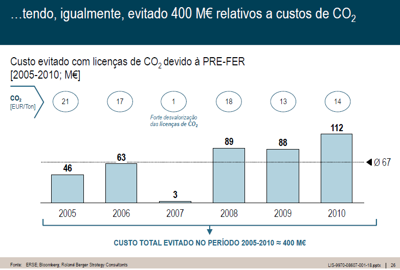 Dados de 2011: