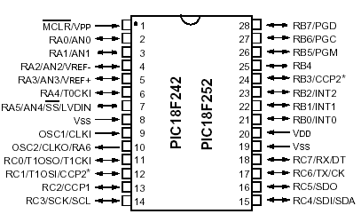 Figura 3.