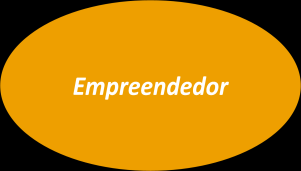 Permanente de Promoção do Empreendedorismo (GTEMP). Em paralelo são incluídos parceiros chave na promoção e suporte às dinâmicas empreendedoras em toda a região.