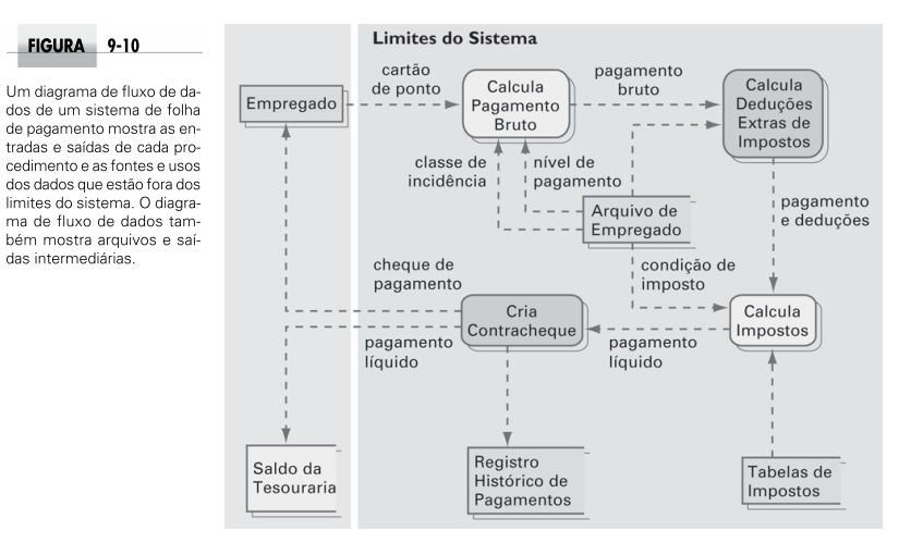 Modelagem de Sistemas Diagrama de Estrutura 15