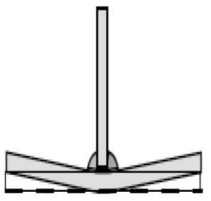 30 (a) Contração Transversal (b) Contração Longitudinal (c) Contração de Flambagem (d) Distorção de Flexão (e) Distorção Angular (e) Distorção Angular em juntas tipo T (f)