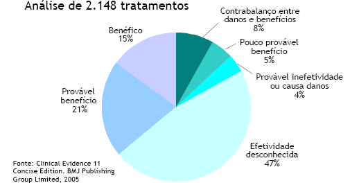 Impacto das Novas