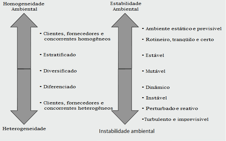 Homogeneidade X