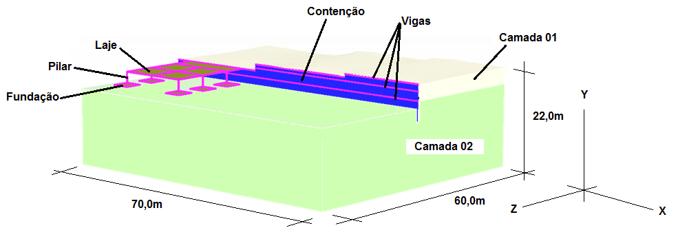 80 3.6.2.1.1. Geometria e modelagem dos elementos A Figura 3.18 ilustra o Modelo 01, que foi utilizado para as análises paramétricas.