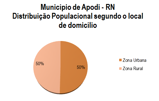 Mapa 1 - Localização geográfica do município de Apodi RN Gráfico 1
