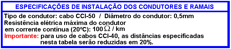 231). Para a Central configurada com 16 ramais, a Placa CPU irá ocupar apenas as posições