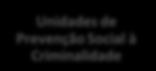 Municípios com Unidades de Prevenção Social à Criminalidade Montes Claros Araguari Uberlândia Uberaba 50% Governador Valadares Ribeirão das Neves Vespasiano Santa Luzia Ipatinga Contagem Belo