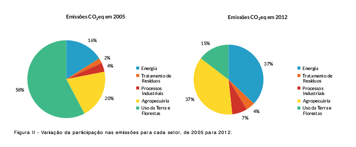 GHG Emissions (2005): 2.04 bi tco 2 e GHG Emissions (2012): 1.