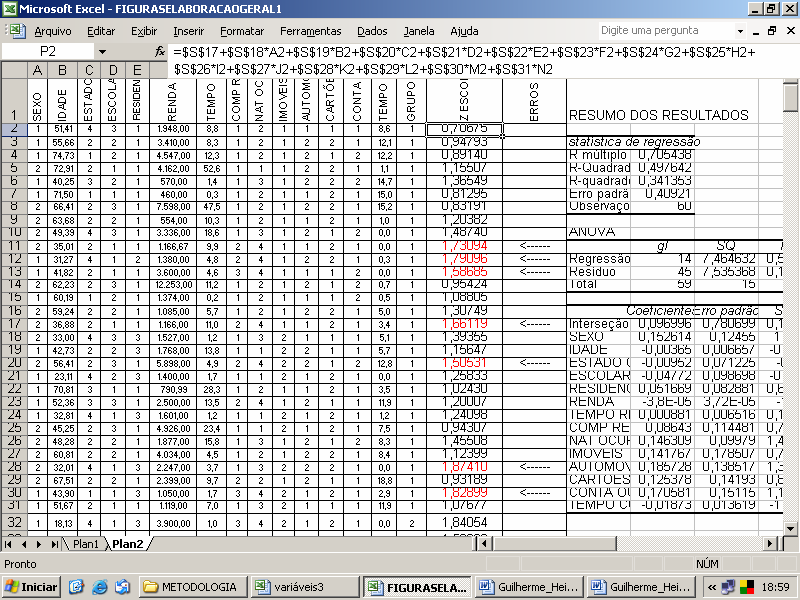 65 De posse dos coeficientes e do intercepto é aplicada a função que resulta o Z- escore: Z = 0,097 + 0,153*SEXO + (-0,004)*IDADE + (-0,009)*ESTADO_CIVIL + (- 0,048)*ESCOLARIDADE + 0,052*RESIDÊNCIA +