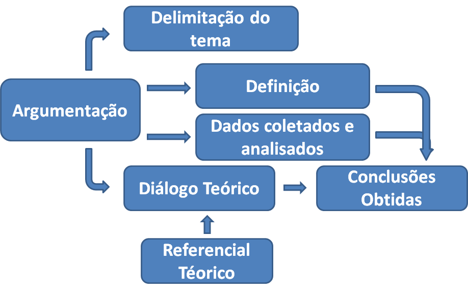 8. CONSIDERAÇÕES FINAIS Quaisquer estudos que foram desenvolvidos e não se tornaram conhecidos perderam a essência daquilo que lhes seria mais importante: o enriquecimento do saber.