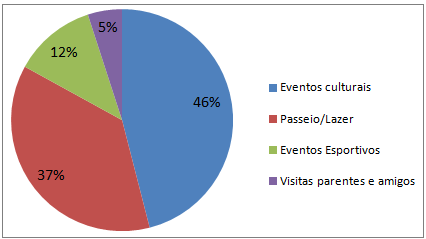 31 quanto os mais distantes (Belo Horizonte e Pouso Alegre).