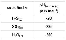 a) para vaporizar 18g de água são liberados 10,5 kcal. b) o calor de reação, na síntese da água líquida, é igual ao da água gasosa. c) a entalpia molar de vaporização da água é +10,5 kcal.