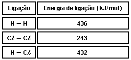 a) - 92,5 b) - 185 c) - 247 d) + 185 e) + 92,5 20.