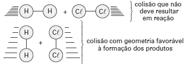 CINÉTICA QUÍMICA Estuda a velocidade (rapidez) das reações.