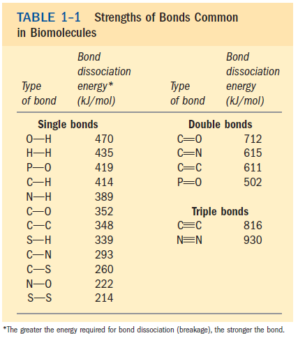 Quais interações mantêm as estruturas das biomoléculas? 1.