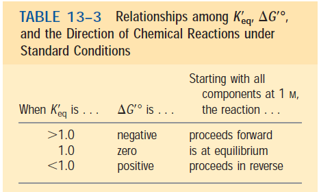 ΔG = variação de energia livre de um sistema reacional ΔG 0 = ΔG de uma reação acontecendo em