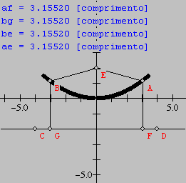 Figura 2: Vericando a propriedade principal da parábola 2.5 Vericando a propriedade p a) Clicar em Medidas. b) Digite af e aperte Enter, depois digite bg e aperte Enter, assim como be e ae.