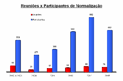 5.2 Números ONS 58 - RAMO DE ATUAÇÃO DAS EMPRESAS PARTICIPANTES 6. COMUNICAÇÃO INSTITUCIONAL 6.