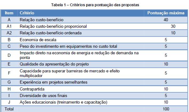 Critérios para