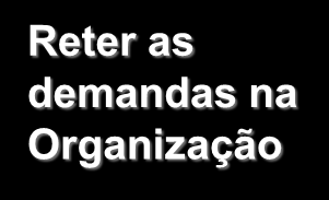 Fortalecimento da Ouvidoria Reporte direto à Vice-presidência OUVIDORIA Cliente no centro das decisões Atuar com ênfase de forma a assegurar a transparência no relacionamento e a adequação da oferta