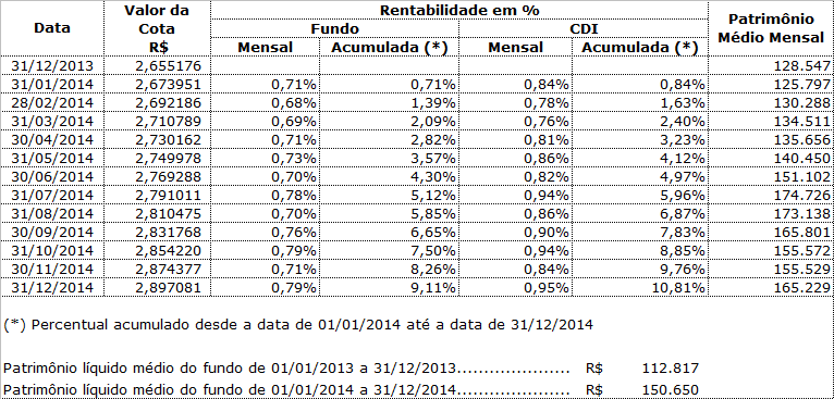 b) Alterar o artigo 18 para: Na emissão das cotas do Fundo será utilizado o valor da cota, de fechamento, em vigor no dia da efetiva disponibilidade dos recursos entregues pelos investidores à