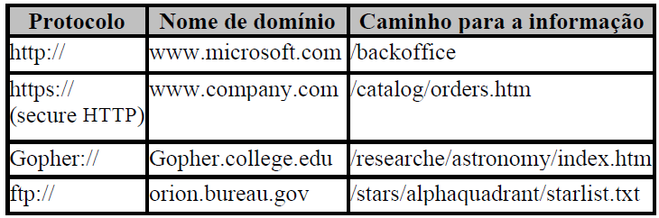 Slide 101 de 133 HTTP - URL URL = protocolo