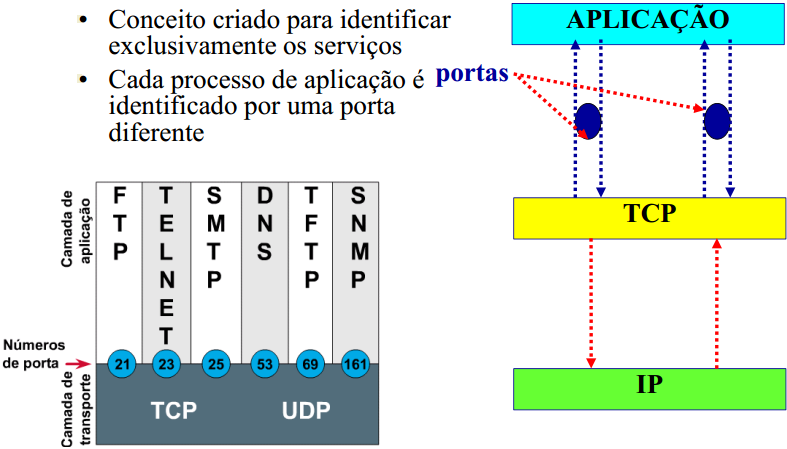 Portas Portas