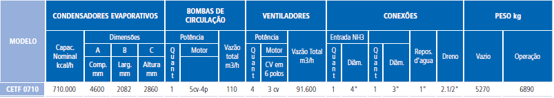 Figura 4.5.Parâmetros do Condensador (Mabrefe) 4.2.3.