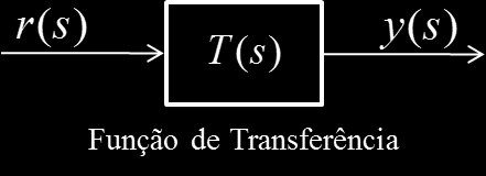 CAPÍTULO 2 - REVISÃO BIBLIOGRÁFICA 29 De acordo com Ogata (2010), as grandezas que representam o desempenho de um sistema, mostradas no gráfico da Figura 4, são definidas como: Máximo Sobressinal (M: