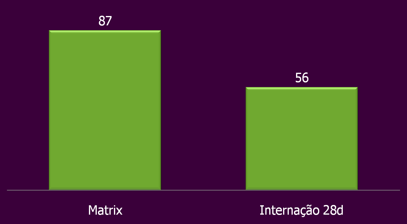 Modelo Matrix