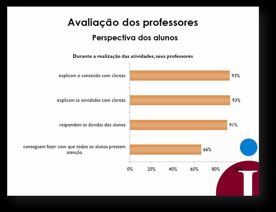 Avaliação do Projeto na Perspectiva dos alunos Alunos que