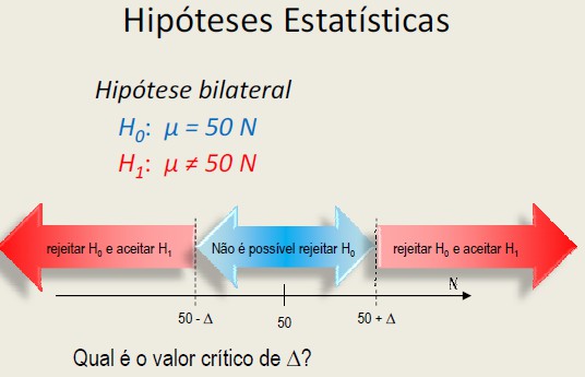 hipóteses