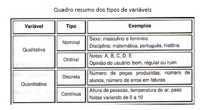 Exemplo: Estamos interessados em estudar a qualidade da gasolina nos postos de uma determinada cidade. Essa cidade possui N = 40 postos.