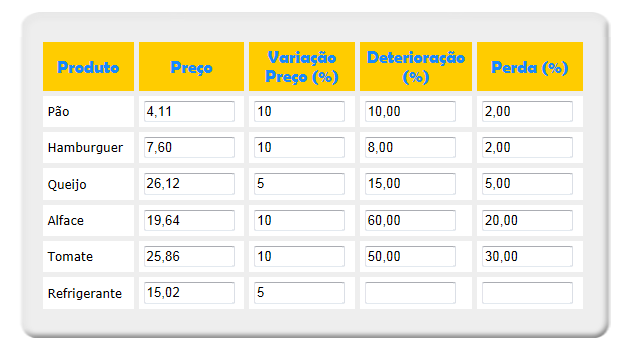 Figura 2 Parte 2: Parametrização da Sala O item preço abordado nesta etapa não é referente a valores unitários de cada ingrediente para se produzir um lanche e sim de preços pesquisados para vendas