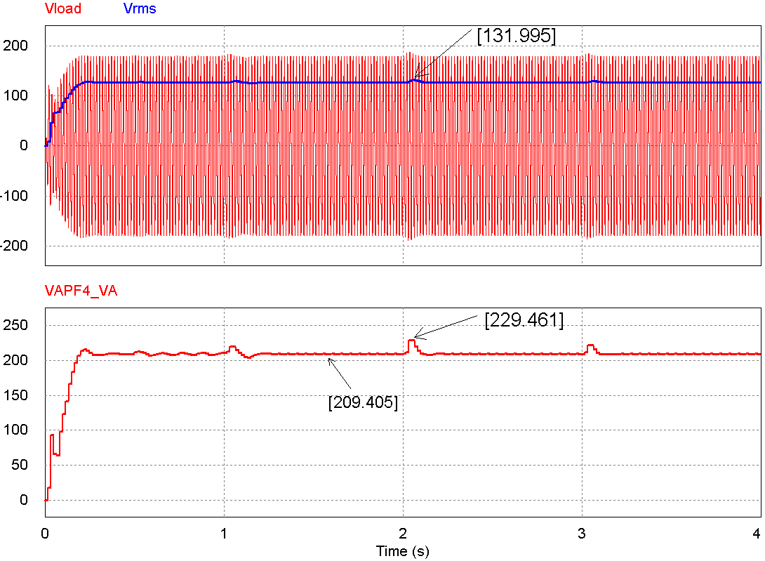 Analisando a Figura 33 nota-se que a tensão de saída aumenta de acordo com o nível de radiação incidente no módulo fotovoltaico.