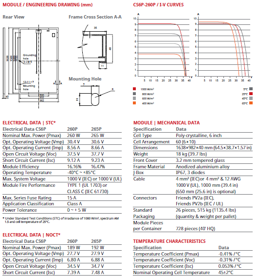 ANEXO 1 DATASHEET