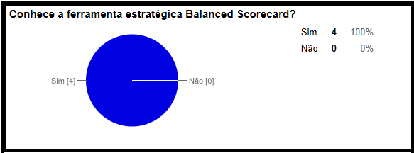 5.4 Descriçã e análise ds dads Analisar-se-ã de seguida as respstas btidas pelas empresas de cntabilidade a inquérit.