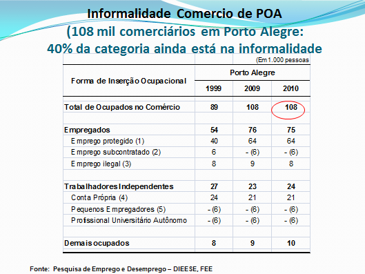 APRESENTAÇÃO PILOTO DO