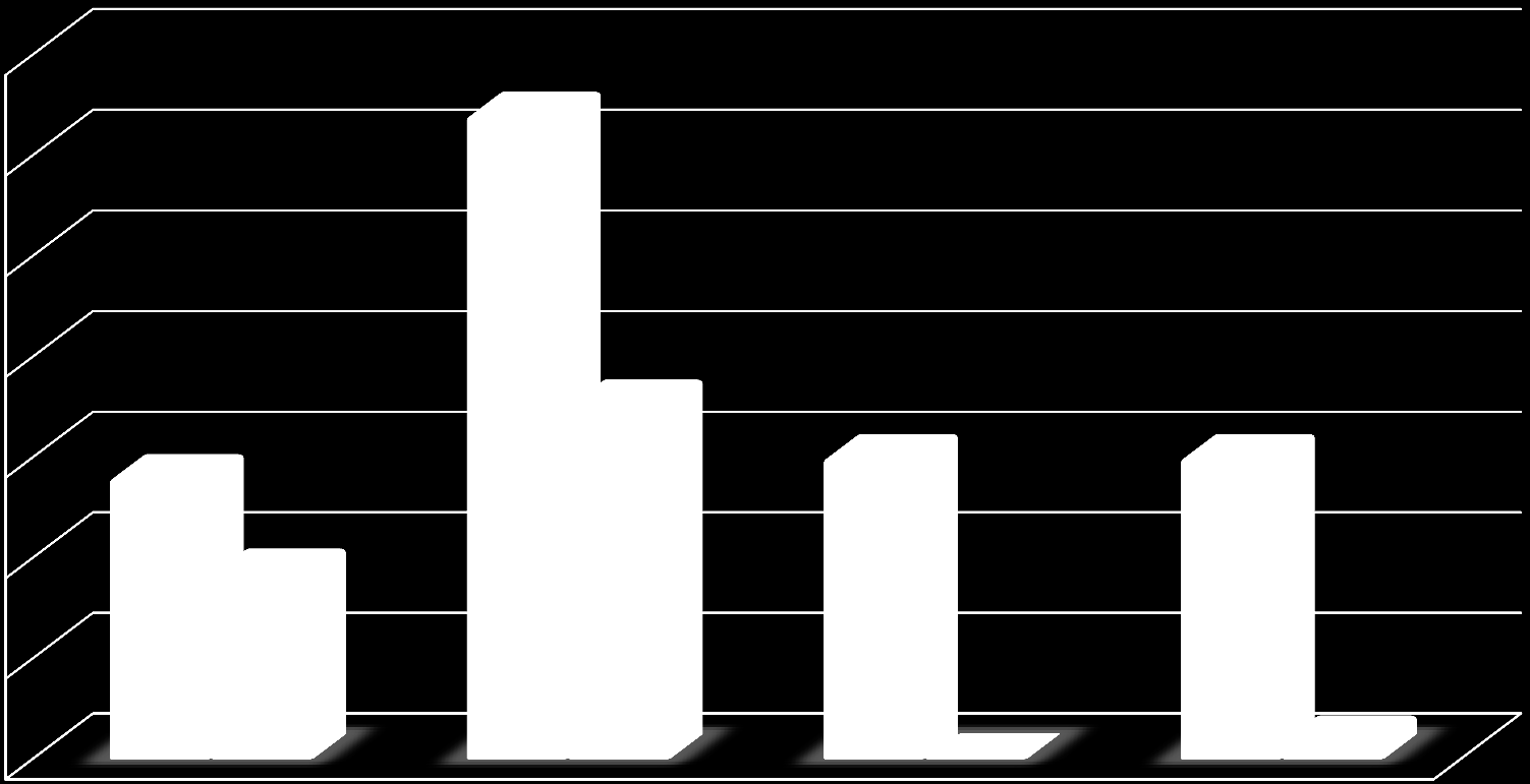 Comparativo Custo das Avaliações R$/mil 2008 2011