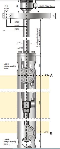 Transmissores de Densidade Modelo PG-28.