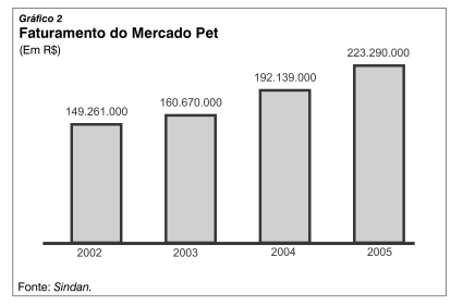 (site Sindan) Brasil Mercado