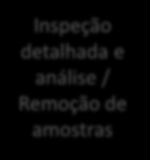 AVALIAÇÃO DA CONDIÇÃO DE COMPONENTES CRÍTICOS Seleção de componente crítico Reavaliação do projeto Cálculos com maiores informações Investigação do dano Histórico planta / Geometria componente