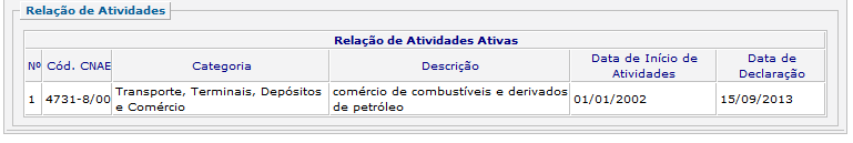 Figura 8 - Acesso aos dados cadastrais Aparecerá na tela o formulário DECLARAÇÃO DE ATIVIDADES DESENVOLVIDAS (figura 9). Preencha o CNAE da empresa (o mesmo do cartão do CNPJ).