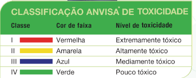 «Prazo de validade «Devolução de embalagens Transporte