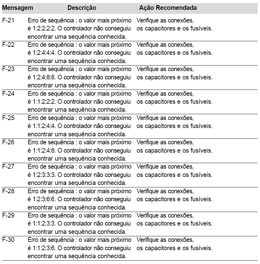 Relatório Técnico Código comissionamento: 3.1.25.