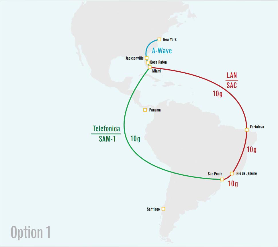 Circuitos Internacionais BR - EUA Parceria FIU